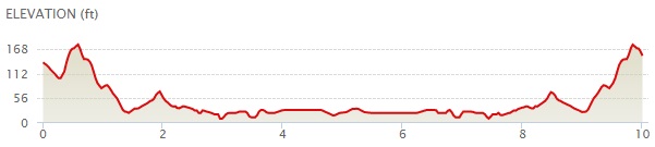 Coast Road 10 Profile