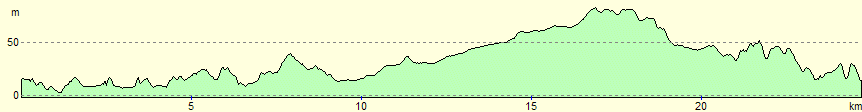 Circuit of Cartmel Profile