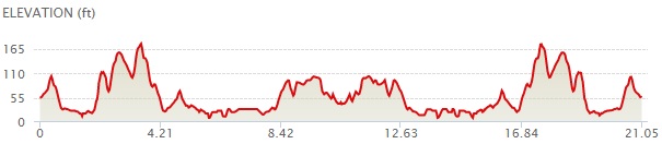 Coast Road 21 Profile