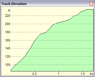 Knotallow HC Profile