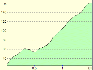 Woodland HC Profile